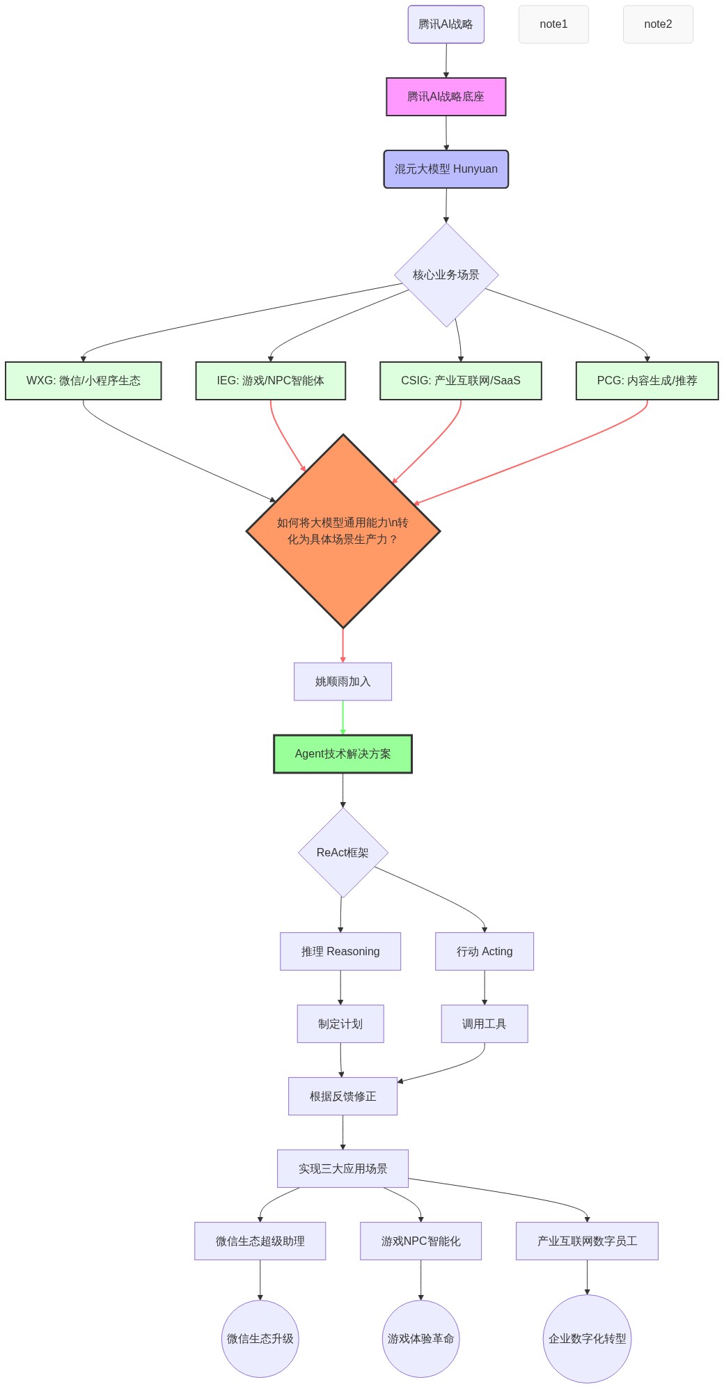 图片来源：01Editor流程图