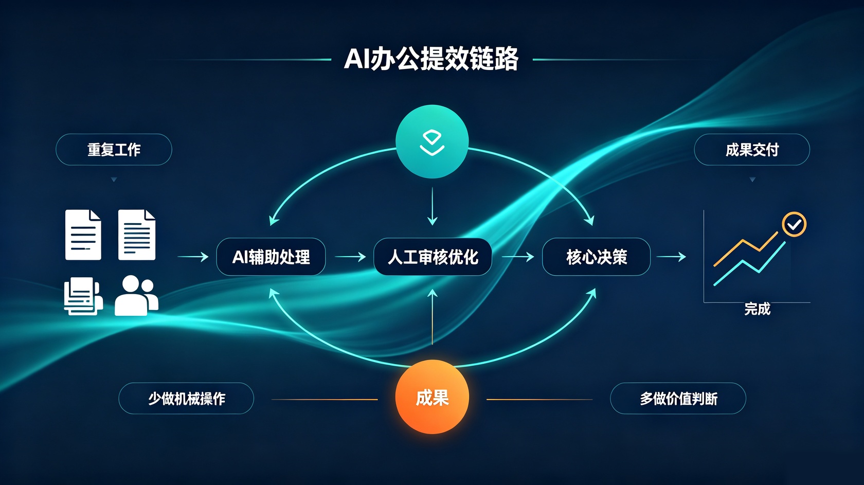 成都软件开发