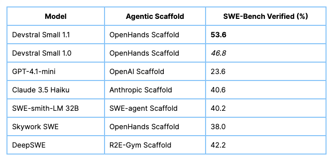 Devstral Small 1.1 本地部署实战指南：打造你的专属 AI 编程助手_Java_02