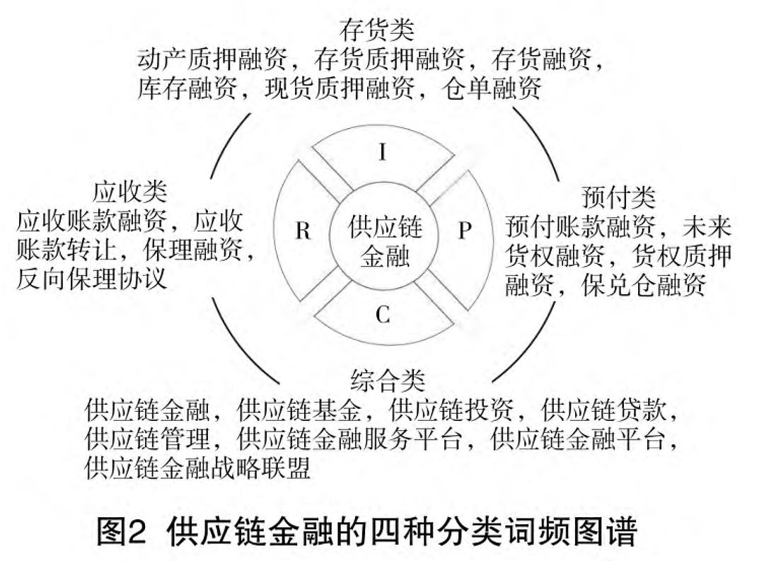 1998-2024年上市公司供应链金融文本词频数据_统计上市公司年报金融衍生品词频-CSDN博客