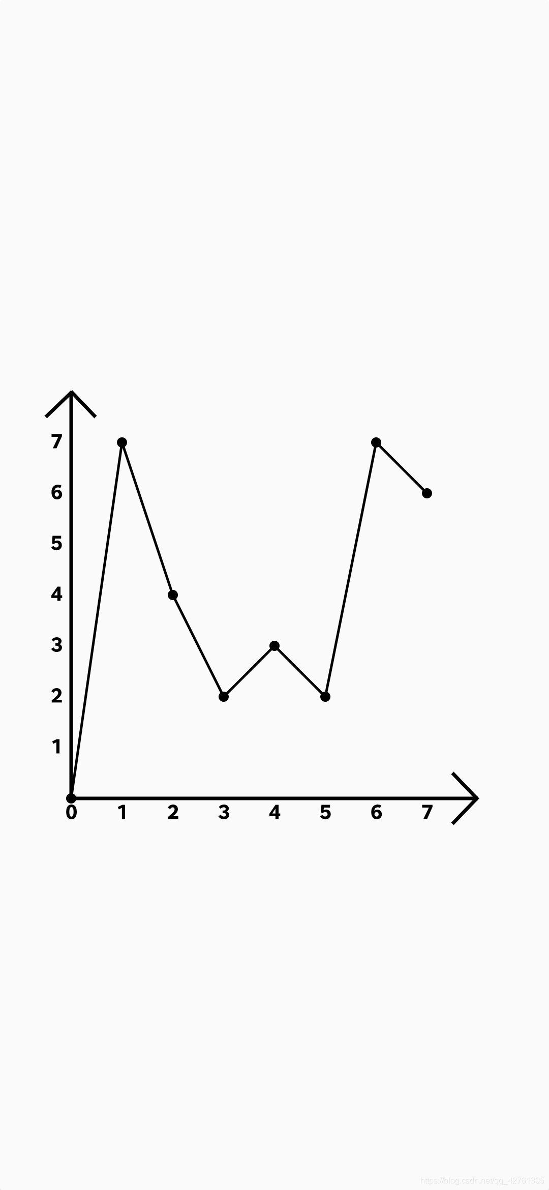 Android用Canvas画一个折线图,并加以简单封装_Canvas_02