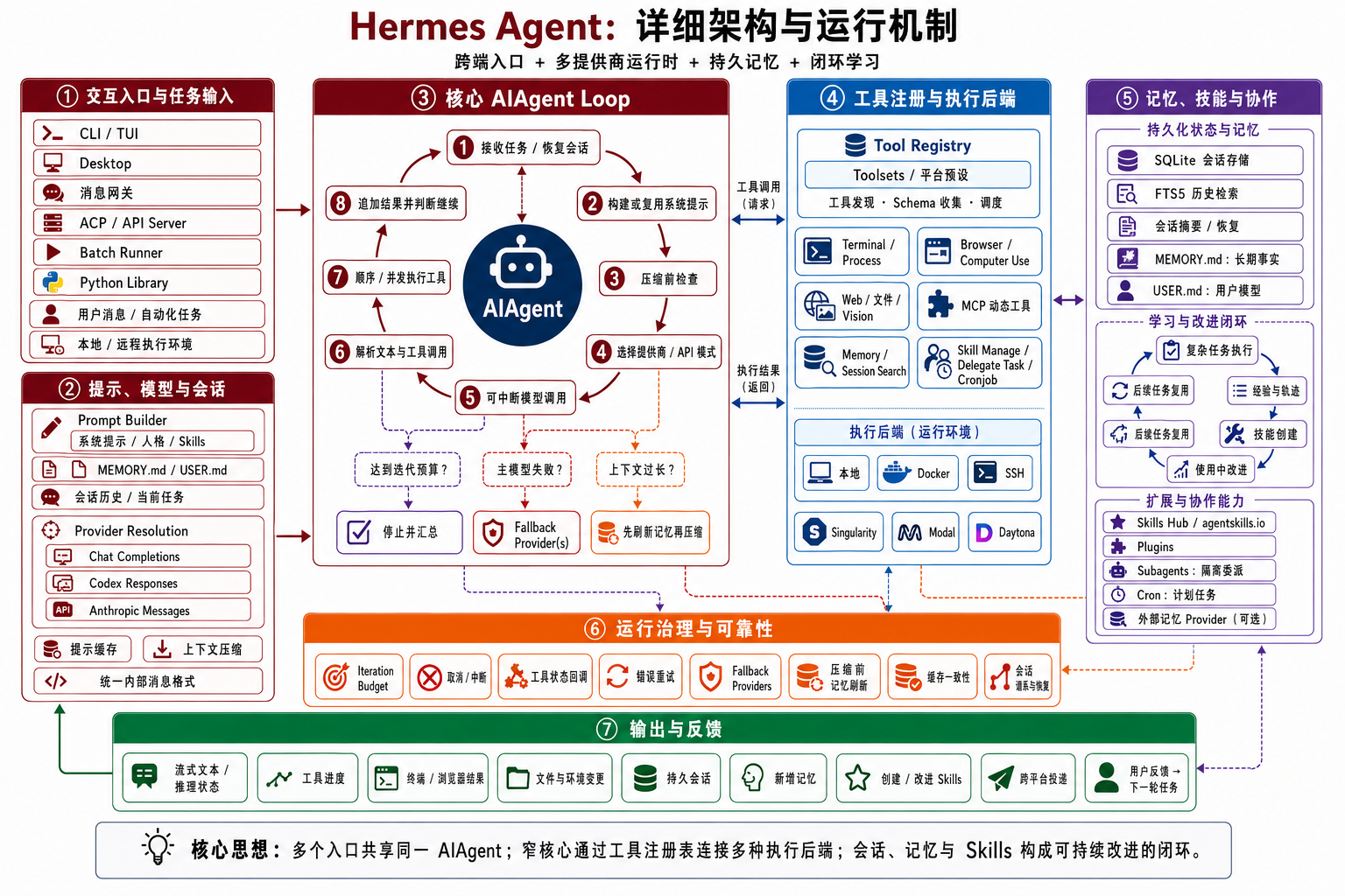 hermes agent.png
