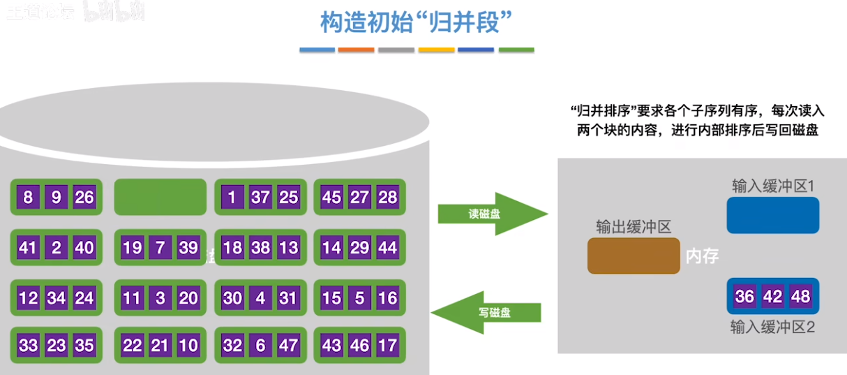 数据结构（七）——排序——外部排序5.png