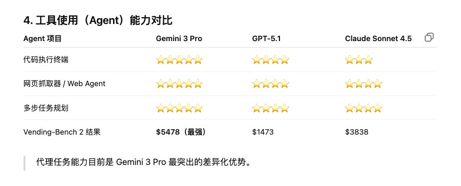 工具能力对比