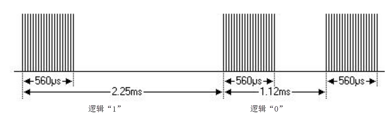 IFR006