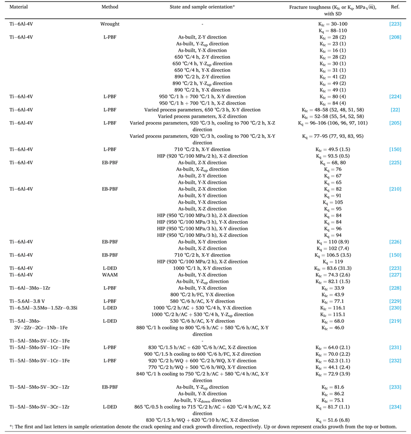 图示

描述已自动生成