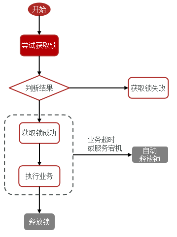 分布式锁_Redis_07