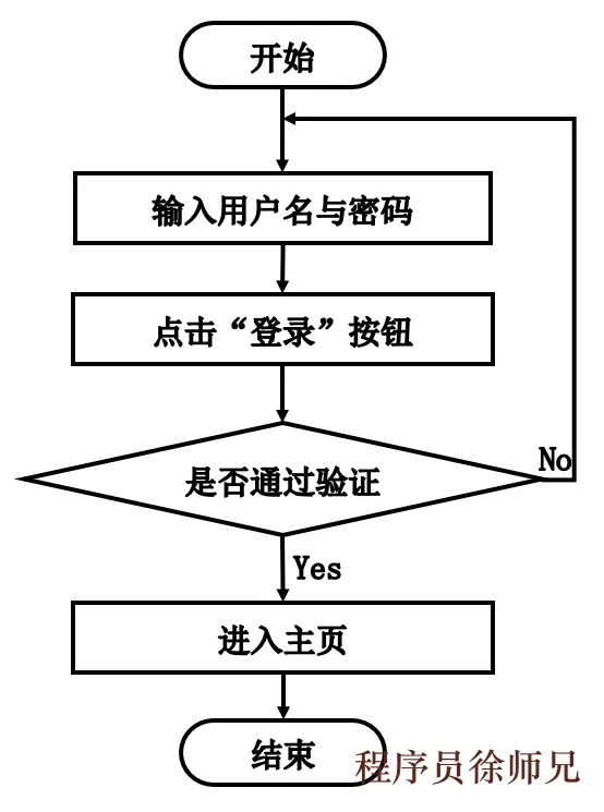 登录流程图