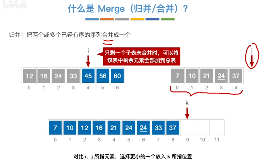 数据结构（七）——排序——归并排序过程6.png