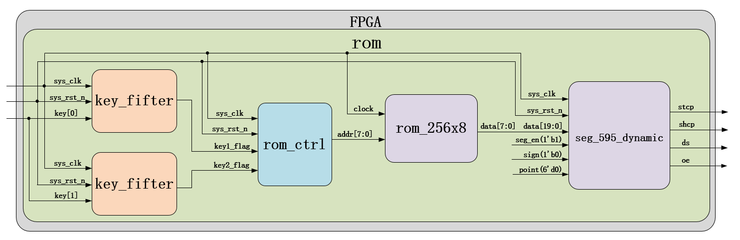 IP065