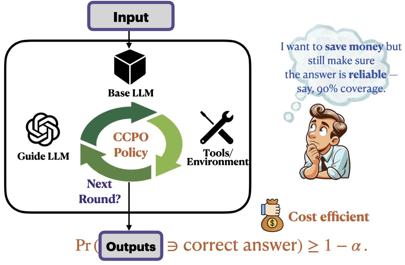 CCPO 整体框架