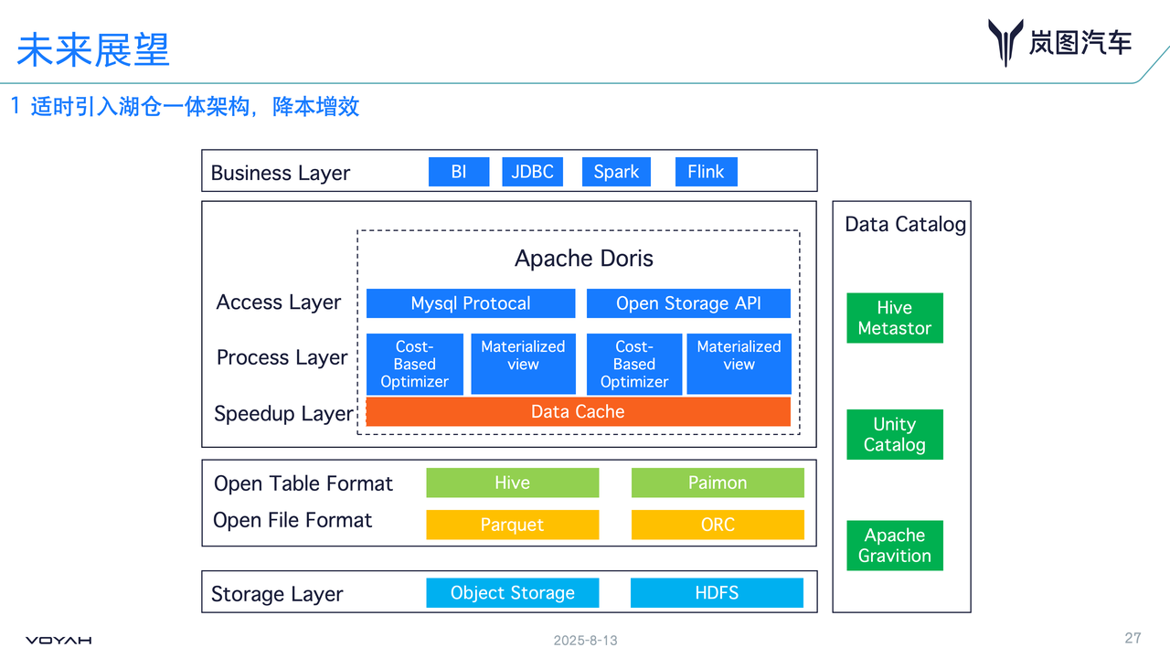 01 探索湖仓一体架构.png