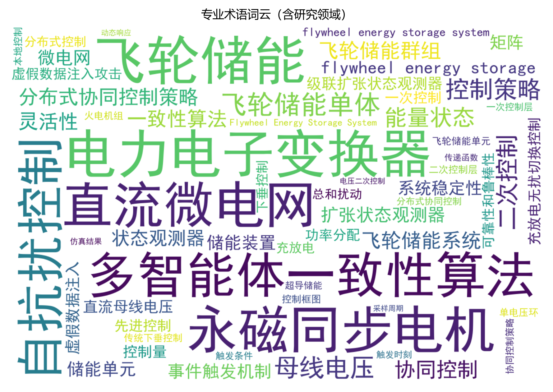 词云图