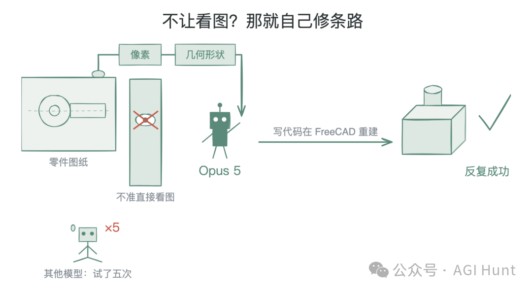 不让看图就自己修条路
