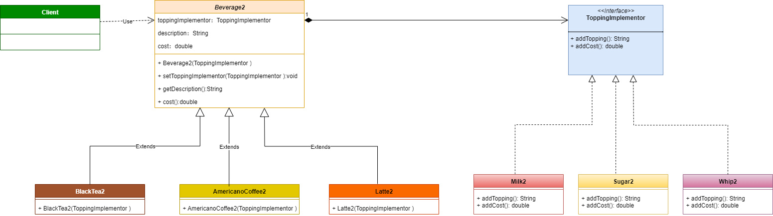 裝飾模式之初版代碼UML.drawio