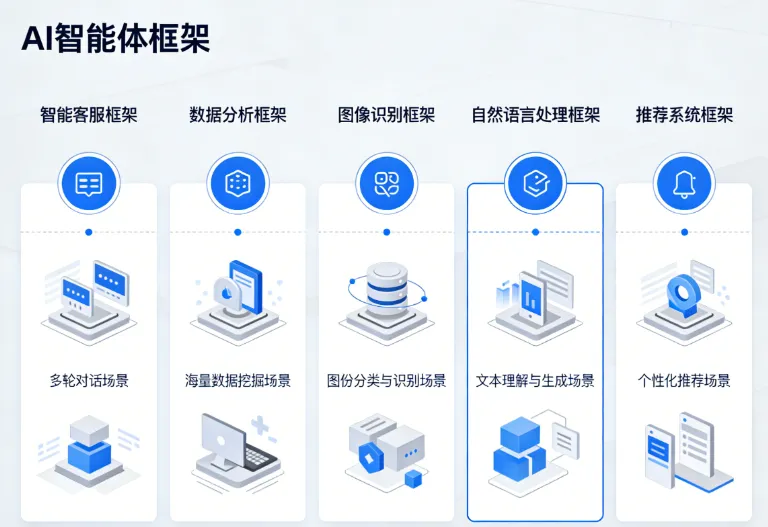 2026 轻量 AI 智能体选型指南:5 款主流框架核心指标深度横评