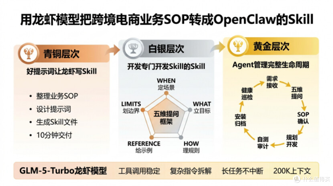 【开源】跨境电商 claude agent skill - 多维度交叉分析找市场