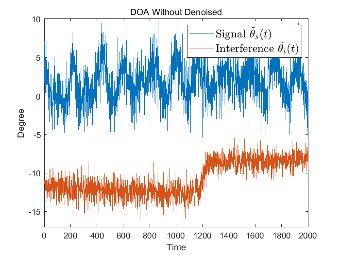 Matlab Acccc 【波束成形】基于自适应波束成形系统(AIC-SVD进行DOA去噪,RAIS-LCMV算法空间滤波)附Matlab代码-CSDN博客