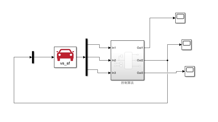 Simulink模型结构