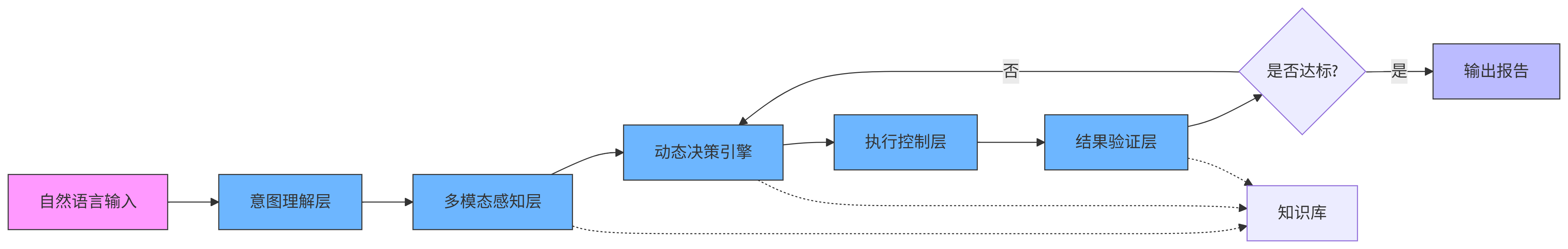 让浏览器自己工作：AI自动化技术落地全攻略【AI助力全员提效方向】_API_02