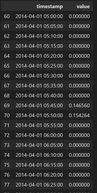 基于LSTM自编码器与KMeans聚类的时间序列无监督异常检测方法_#lstm