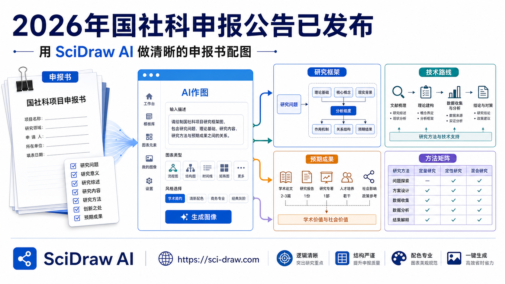 2026年国家社会科学基金年度项目申报公告已发布：如何用 SciDraw AI 做申报书配图