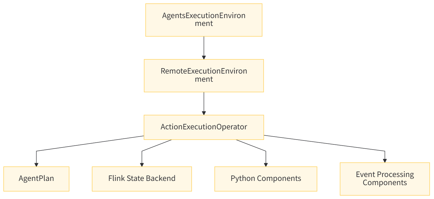 ActionExecutionOperator-flow-2