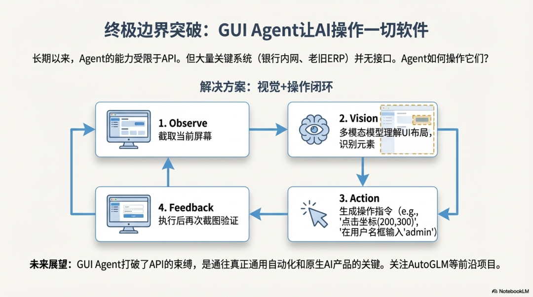 AI Agent设计模式大揭秘：9种架构让你从编程小白变身架构师！_agent模式 要api吗-CSDN博客