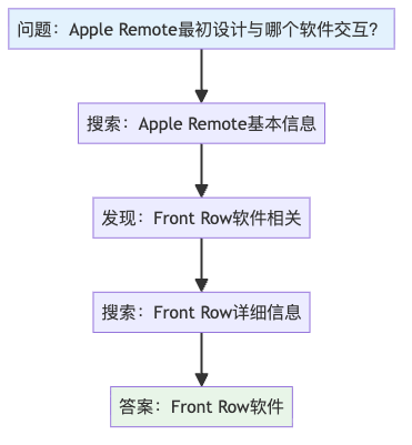图4：HotpotQA多跳推理示例