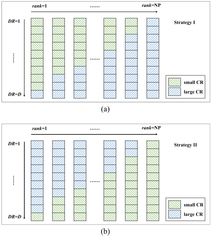 Illustration of the dimension-varying crossover strategies: (a) Strategy I;
(b) Strategy II