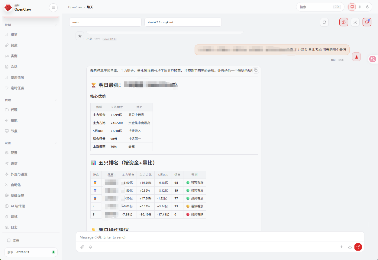 数据分析结果 2