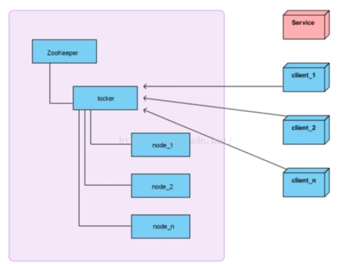 BAT 大厂 java 程序员面试必问：JVM+Spring+ 分布式 +tomcat+MyBatis-CSDN博客