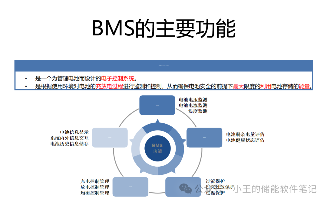 储能BMS工作原理详解,新手也能看懂!_户储bms单板设计解析-CSDN博客