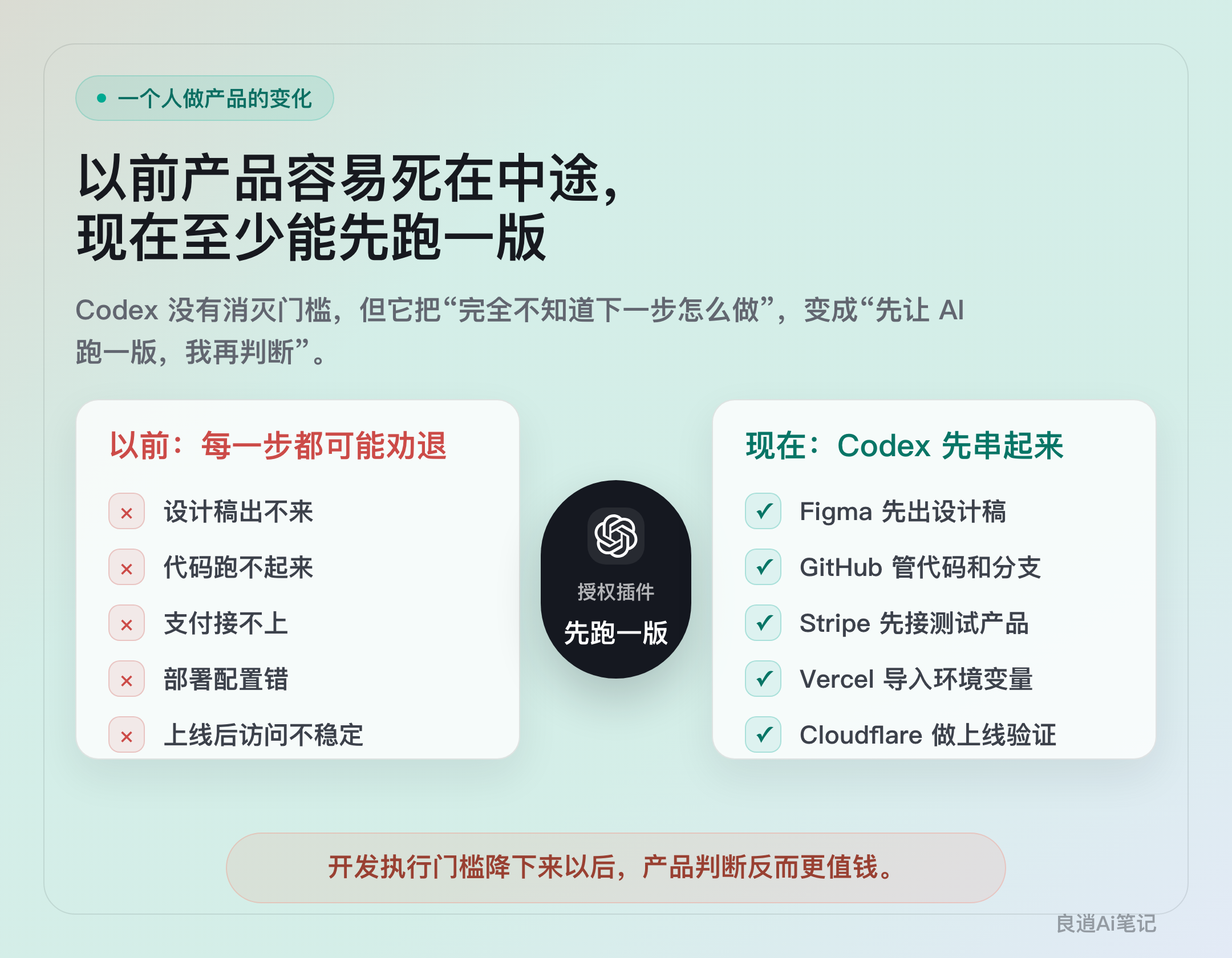 配图：以前产品容易死在中途，现在至少能先跑一版