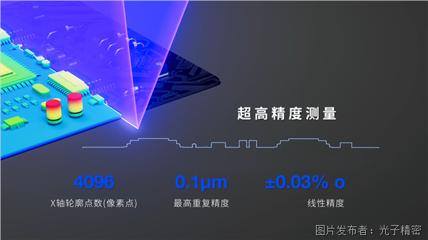 GL-8000系列 3D线激光轮廓测量仪2.png