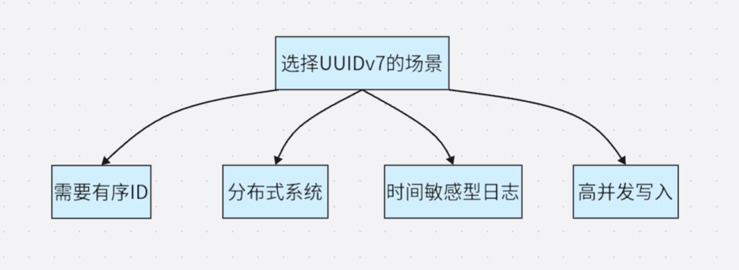 聚焦六大功能：PostgreSQL 18 新特性深度解析