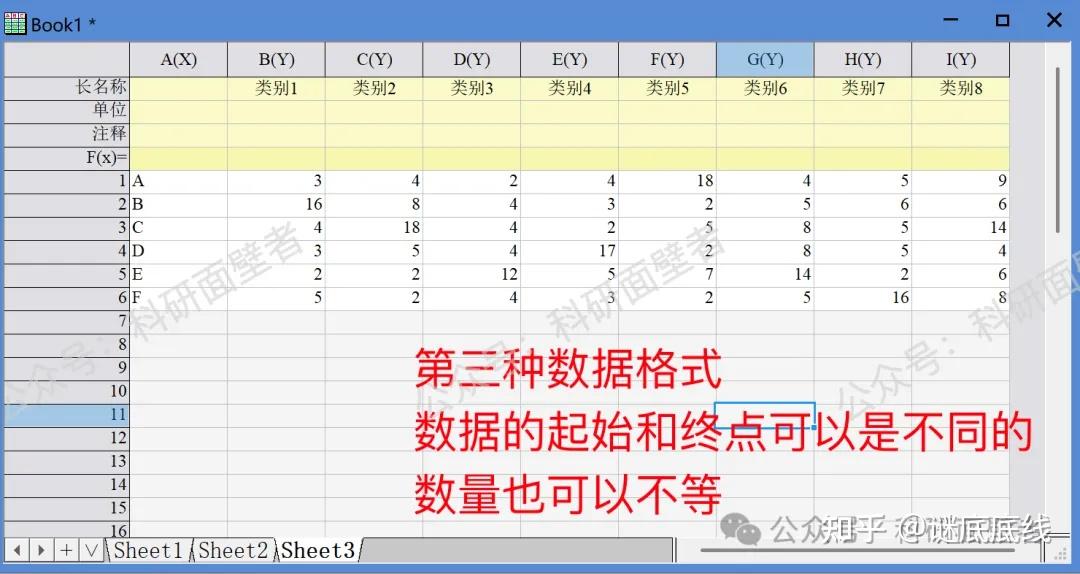 Origin科研绘图——绘制“弦图”的3种数据形式_origin弦图-CSDN博客