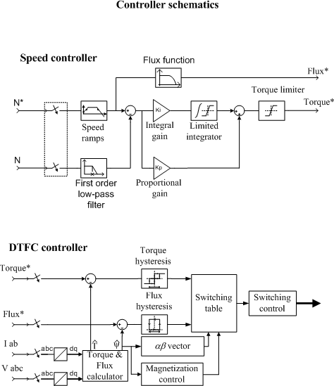 AC4 控制器示意图