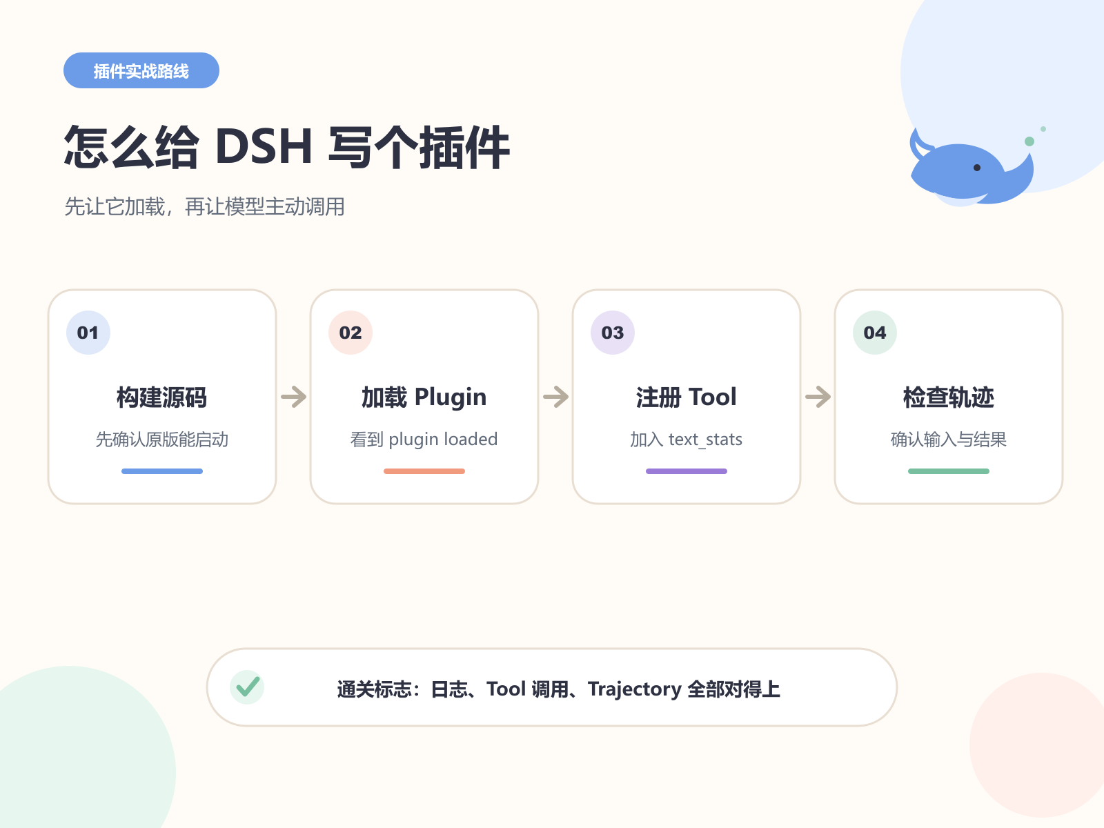 本篇路线:构建源码、加载 Plugin、注册 Tool、检查轨迹