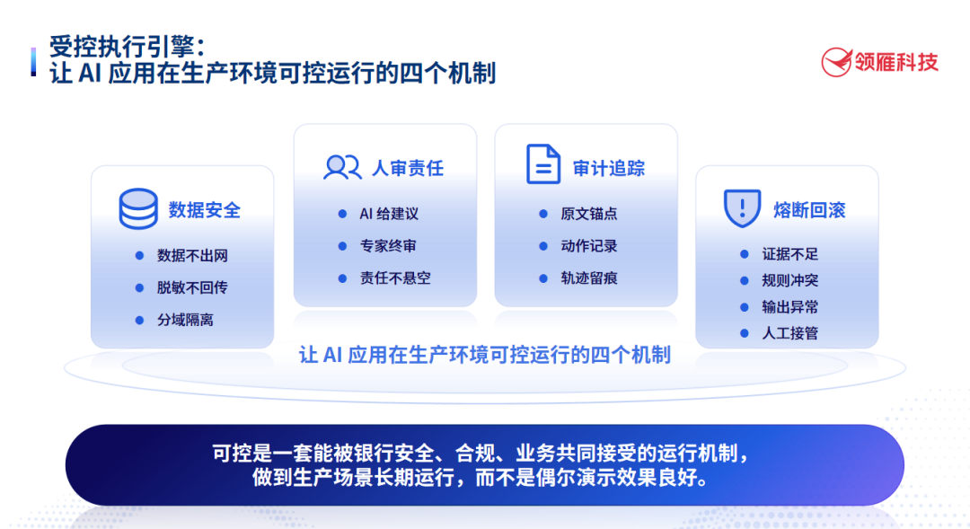 受控智能五维度