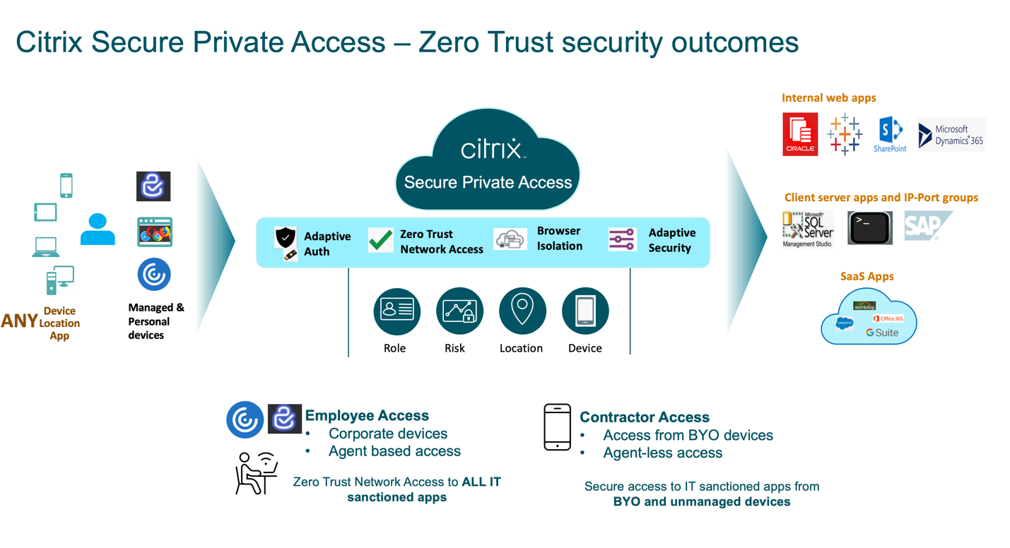 General availability is here for Citrix Secure Private Access – Citrix Blogs