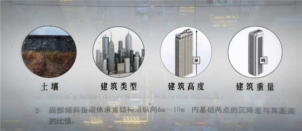 每年超过0.3厘米的下沉 我们的房子怎么办