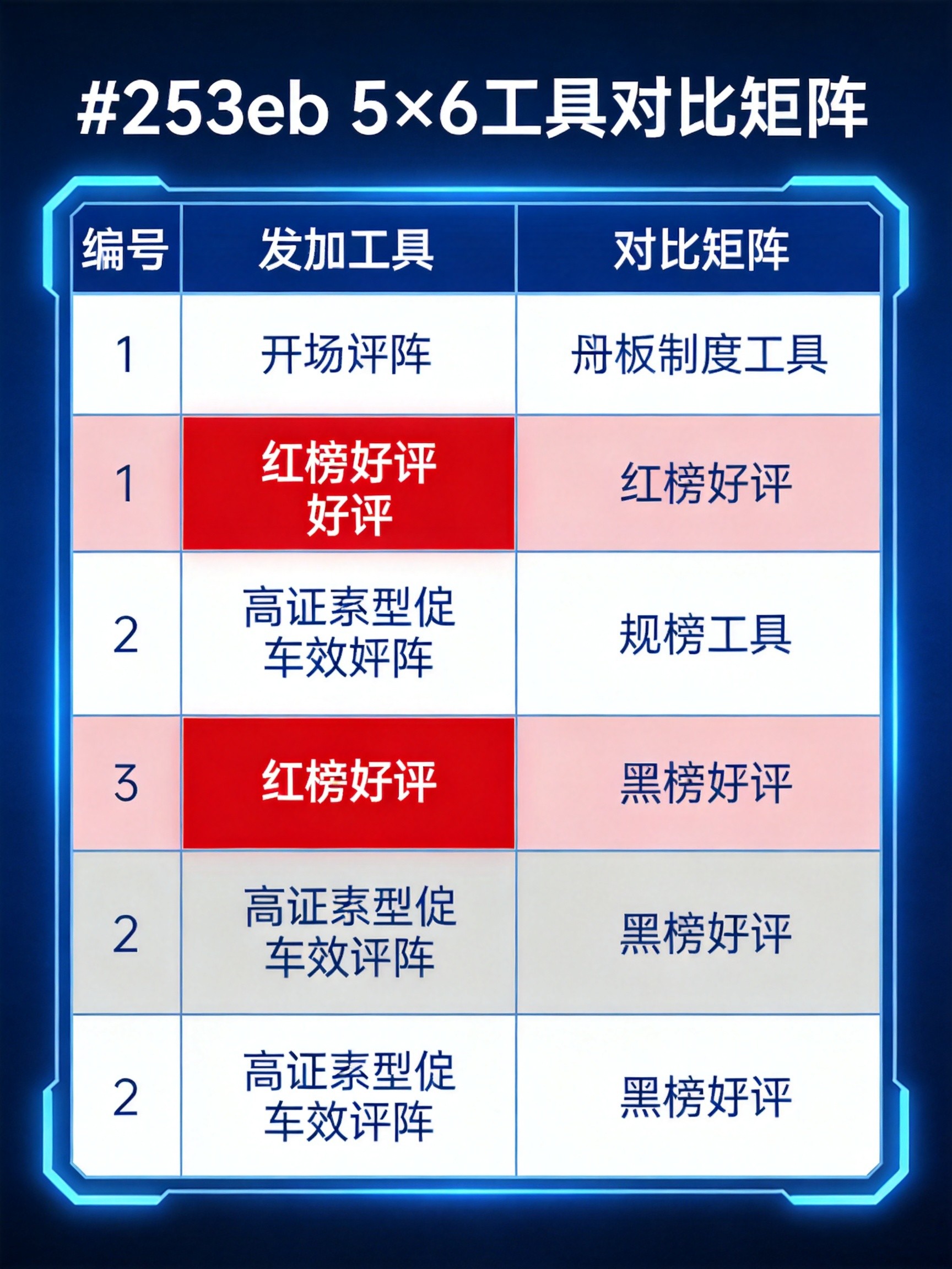 红榜工具对比矩阵图