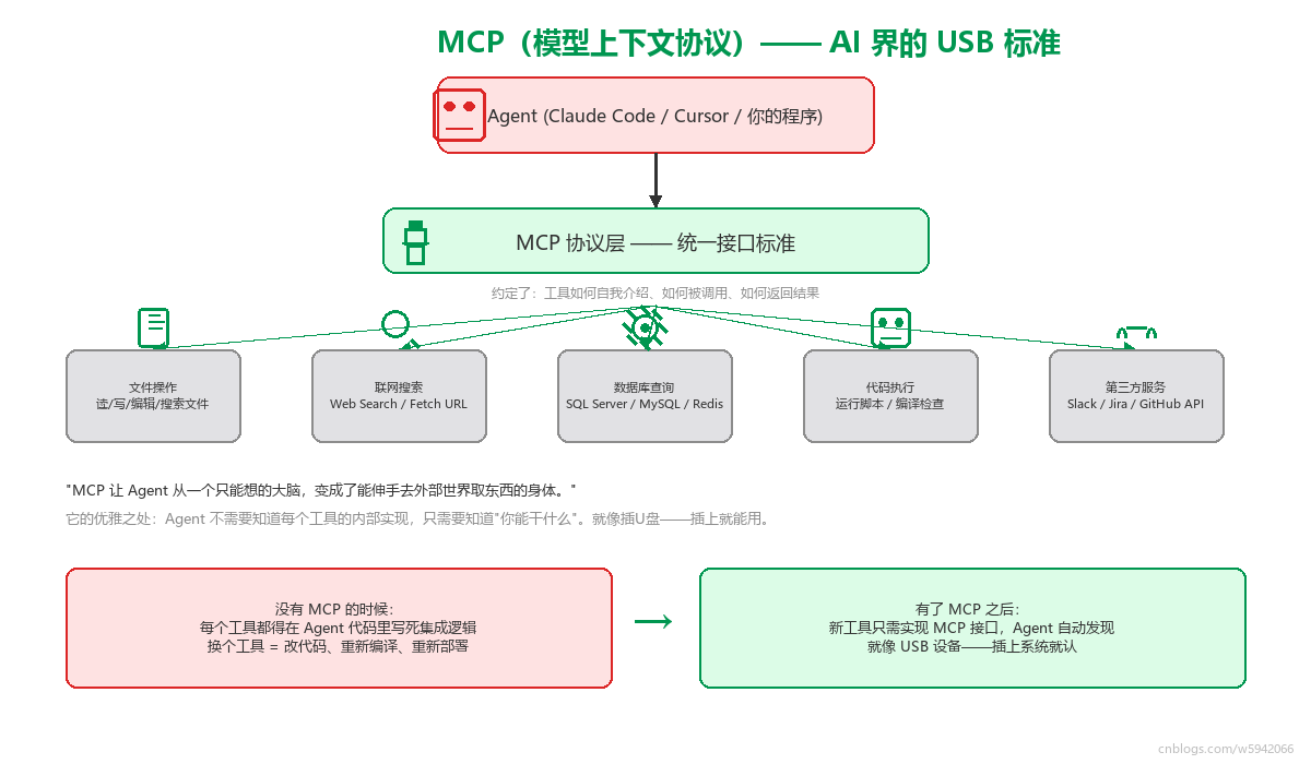 04_mcp_arch
