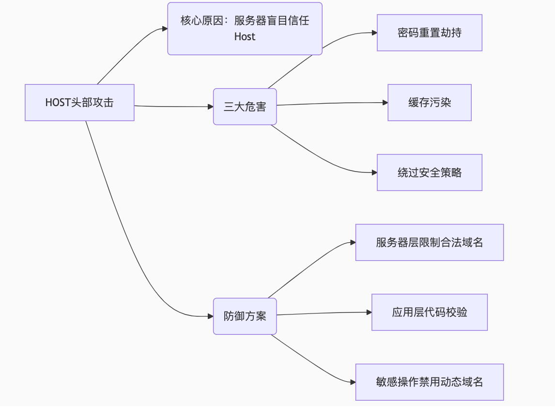 本文包含的关键知识点总结
