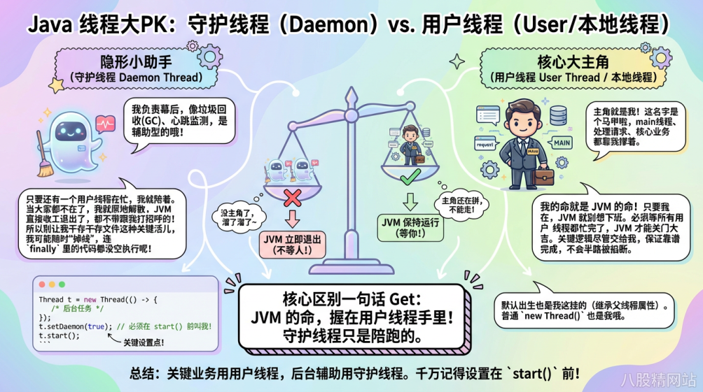 Java面试题图解-CSDN博客
