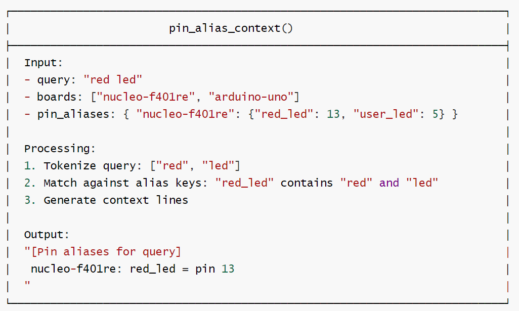 3-pin_alias_context