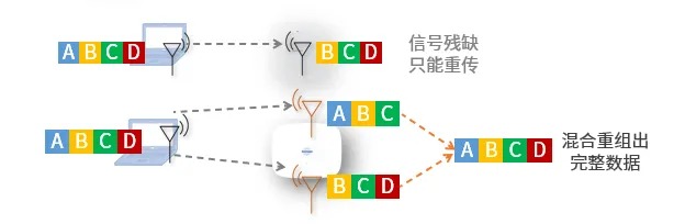 MIMO技术让1x1的客户端也能间接从中受益