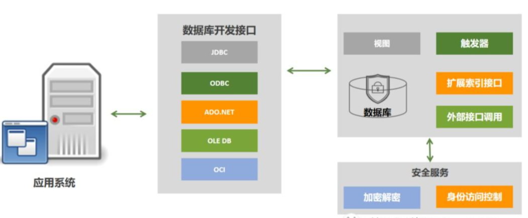 database_enc_in_trgger.png