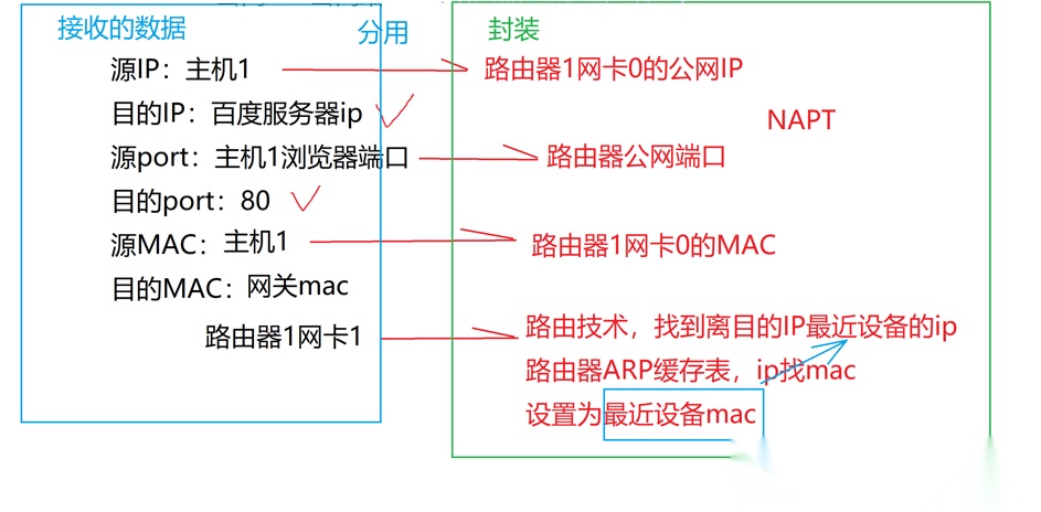 常见网络协议汇总(非常详细)从零基础入门到精通,看完这一篇就够了_网络模型应用层协议和传输层协议对照-CSDN博客